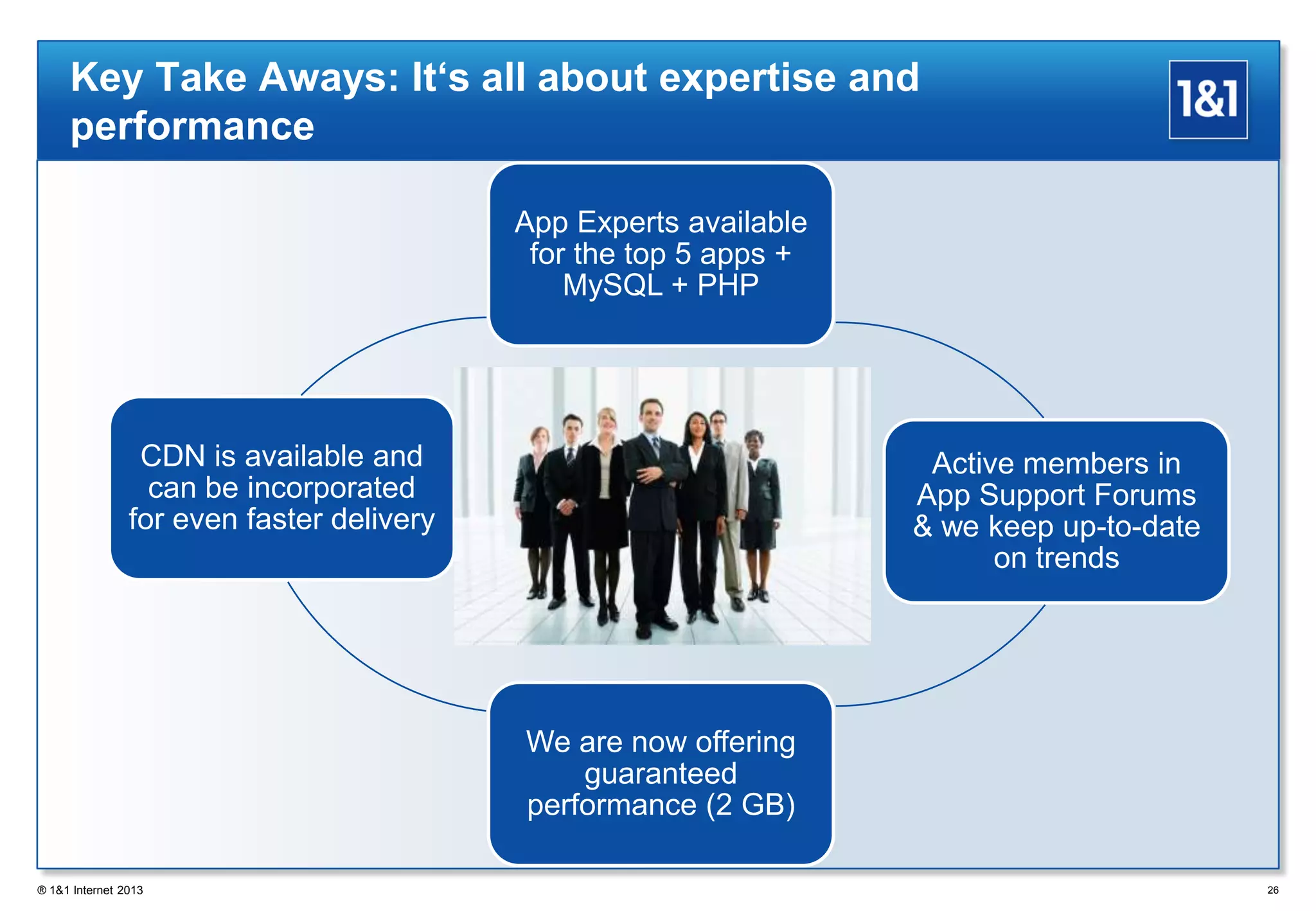 Key Take Aways: It‘s all about expertise and
performance
® 1&1 Internet 2013 26
App Experts available
for the top 5 apps +
MySQL + PHP
Active members in
App Support Forums
& we keep up-to-date
on trends
We are now offering
guaranteed
performance (2 GB)
CDN is available and
can be incorporated
for even faster delivery
 