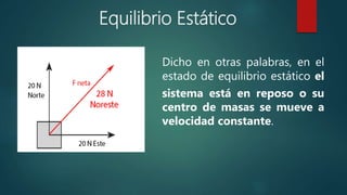 Dicho en otras palabras, en el
estado de equilibrio estático el
sistema está en reposo o su
centro de masas se mueve a
velocidad constante.
Equilibrio Estático
 