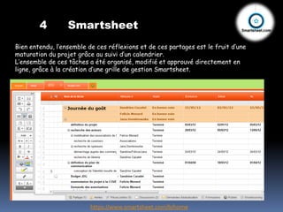 4         Smartsheet
Bien entendu, l’ensemble de ces réflexions et de ces partages est le fruit d’une
maturation du projet grâce au suivi d’un calendrier.
L’ensemble de ces tâches a été organisé, modifié et approuvé directement en
ligne, grâce à la création d’une grille de gestion Smartsheet.




                          https://www.smartsheet.com/b/home
 