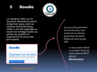 5        Doodle


Le calendrier défini sur le
document Smartsheet prévoit
d’important jalons, dont les
réunions de brainstorming.        Au cours de la première
Celles-ci ont été organisées au
                                  de ces réunions, nous
moyen d’un sondage Doodle, qui
permet de connaître la
                                  avons mis au clair les
disponibilité de chacun des       points forts et points
participants.                     faibles de notre projet
                                  JDG.

                                       nous avons réalisé
                                      un compte-rendu de
                                      cette analyse SWOT
                                      grâce à
                                      Mindmeister.


    http://www.doodle.com/
 