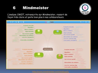 6        Mindmeister
L’analyse SWOT, retranscrite sur Mindmeister, ressort de
façon très claire et parle bien plus à nos collaborateurs.




                       http://www.mindmeister.com/163833564
 