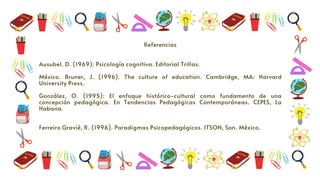 Referencias




Ausubel. D. (1969): Psicología cognitiva. Editorial Trillas.
México. Bruner, J. (1996). The culture of education. Cambridge, MA: Harvard
University Press.
González, O. (1995): El enfoque histórico-cultural como fundamento de una
concepción pedagógica. En Tendencias Pedagógicas Contemporáneas. CEPES, La
Habana.
Ferreiro Gravié, R. (1996). Paradigmas Psicopedagógicos. ITSON, Son. México.
 