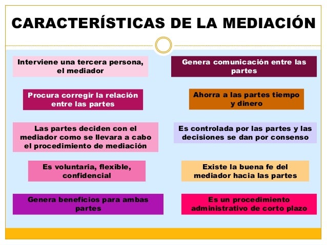 Slideshare la mediacion
