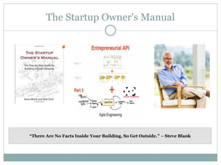 The Startup Owner's Manual

“There Are No Facts Inside Your Building, So Get Outside.” – Steve Blank

 
