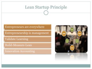 Lean Startup Principle

Entrepreneurs are everywhere
Entrepreneurship is management
Validate Learning
Build-Measure-Lean
Innovation Accounting

 