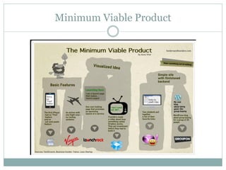 Minimum Viable Product

 
