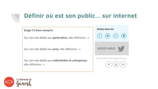 Définir où est son public… sur internet
Engie l’a bien compris.
Sur son site dédié aux particuliers, elle référence ->
Sur son site dédié aux pros, elle référence ->
Sur son site dédié aux collectivités et entreprises,
elle référence ->
 