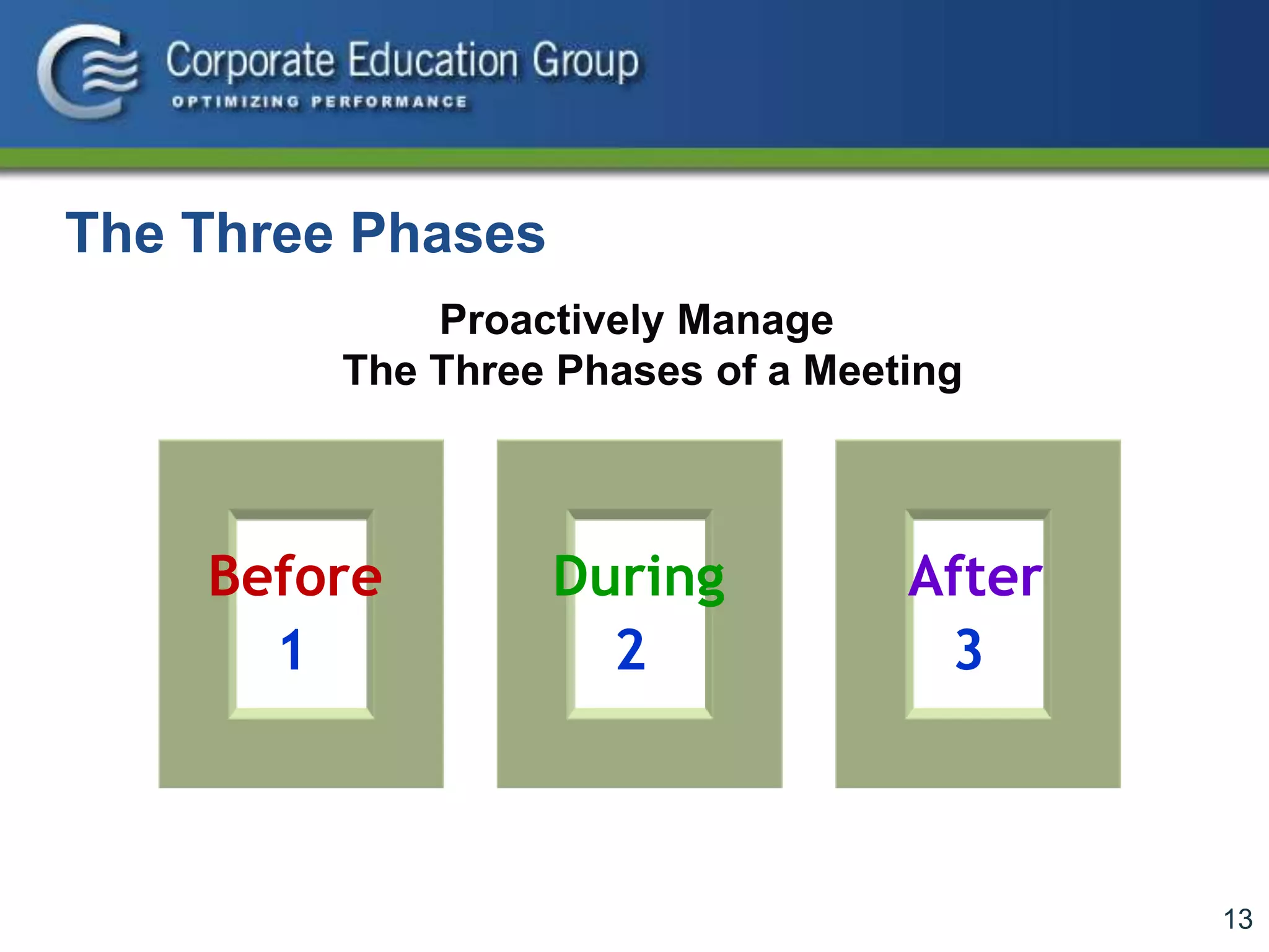13
The Three Phases
Proactively Manage
The Three Phases of a Meeting
Before During After
1 2 3
 