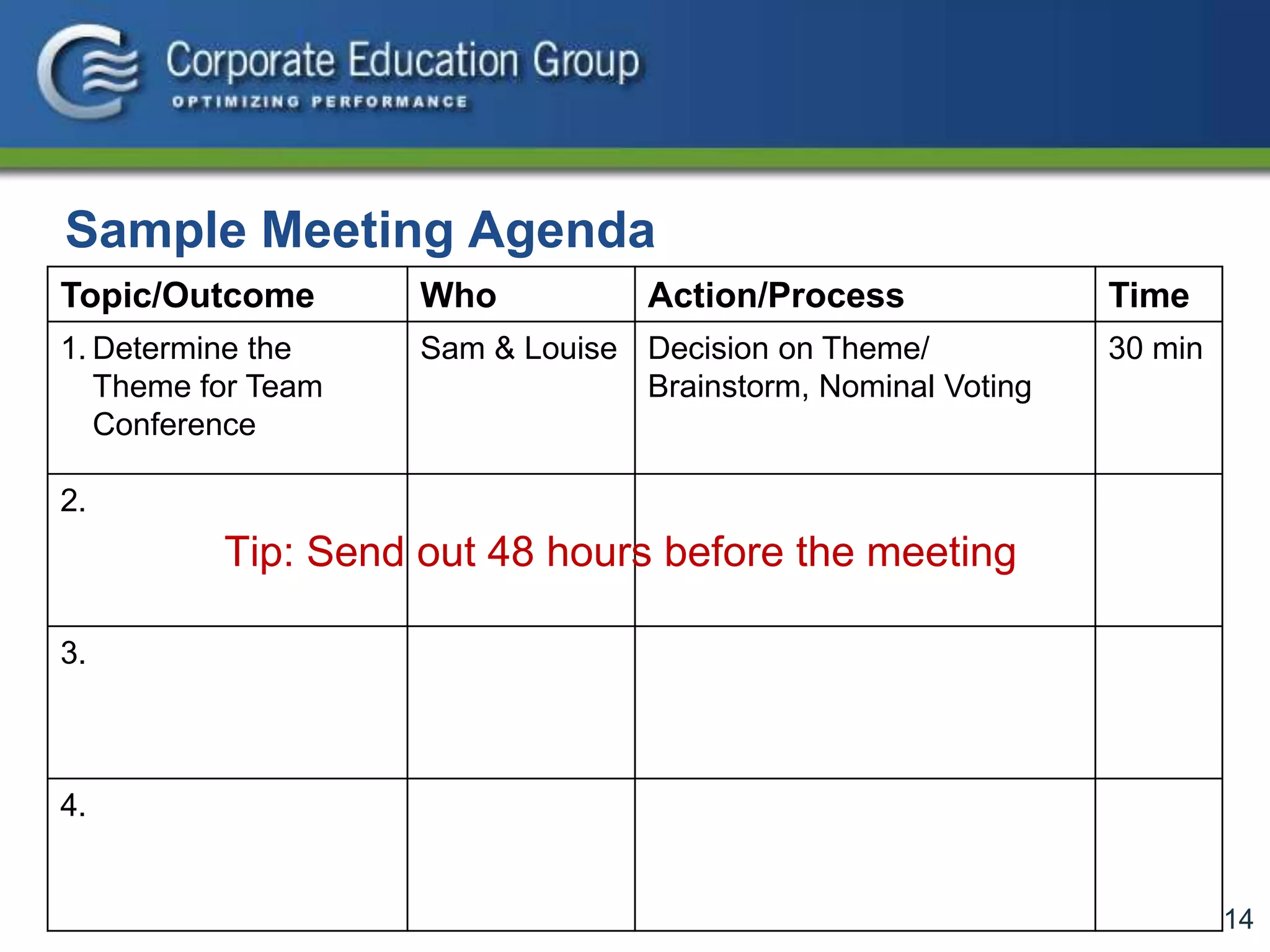 14
Sample Meeting Agenda
Topic/Outcome Who Action/Process Time
1. Determine the
Theme for Team
Conference
Sam & Louise Decision on Theme/
Brainstorm, Nominal Voting
30 min
2.
3.
4.
Tip: Send out 48 hours before the meeting
 
