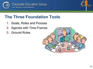 19
The Three Foundation Tools
1. Goals, Roles and Process
2. Agenda with Time Frames
3. Ground Rules
 