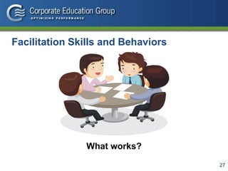 27
Facilitation Skills and Behaviors
What works?
 