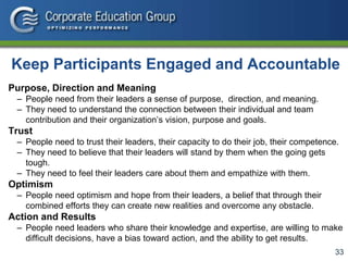 33
Keep Participants Engaged and Accountable
Purpose, Direction and Meaning
– People need from their leaders a sense of purpose, direction, and meaning.
– They need to understand the connection between their individual and team
contribution and their organization’s vision, purpose and goals.
Trust
– People need to trust their leaders, their capacity to do their job, their competence.
– They need to believe that their leaders will stand by them when the going gets
tough.
– They need to feel their leaders care about them and empathize with them.
Optimism
– People need optimism and hope from their leaders, a belief that through their
combined efforts they can create new realities and overcome any obstacle.
Action and Results
– People need leaders who share their knowledge and expertise, are willing to make
difficult decisions, have a bias toward action, and the ability to get results.
 