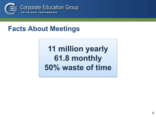 4
11 million yearly
61.8 monthly
50% waste of time
Facts About Meetings
 