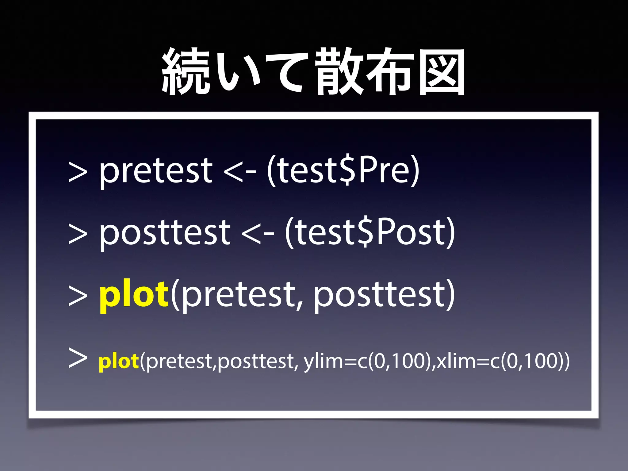 続いて散布図
> pretest <- (test$Pre)
> posttest <- (test$Post)
> plot(pretest, posttest)
> plot(pretest,posttest, ylim=c(0,100),xlim=c(0,100))
 