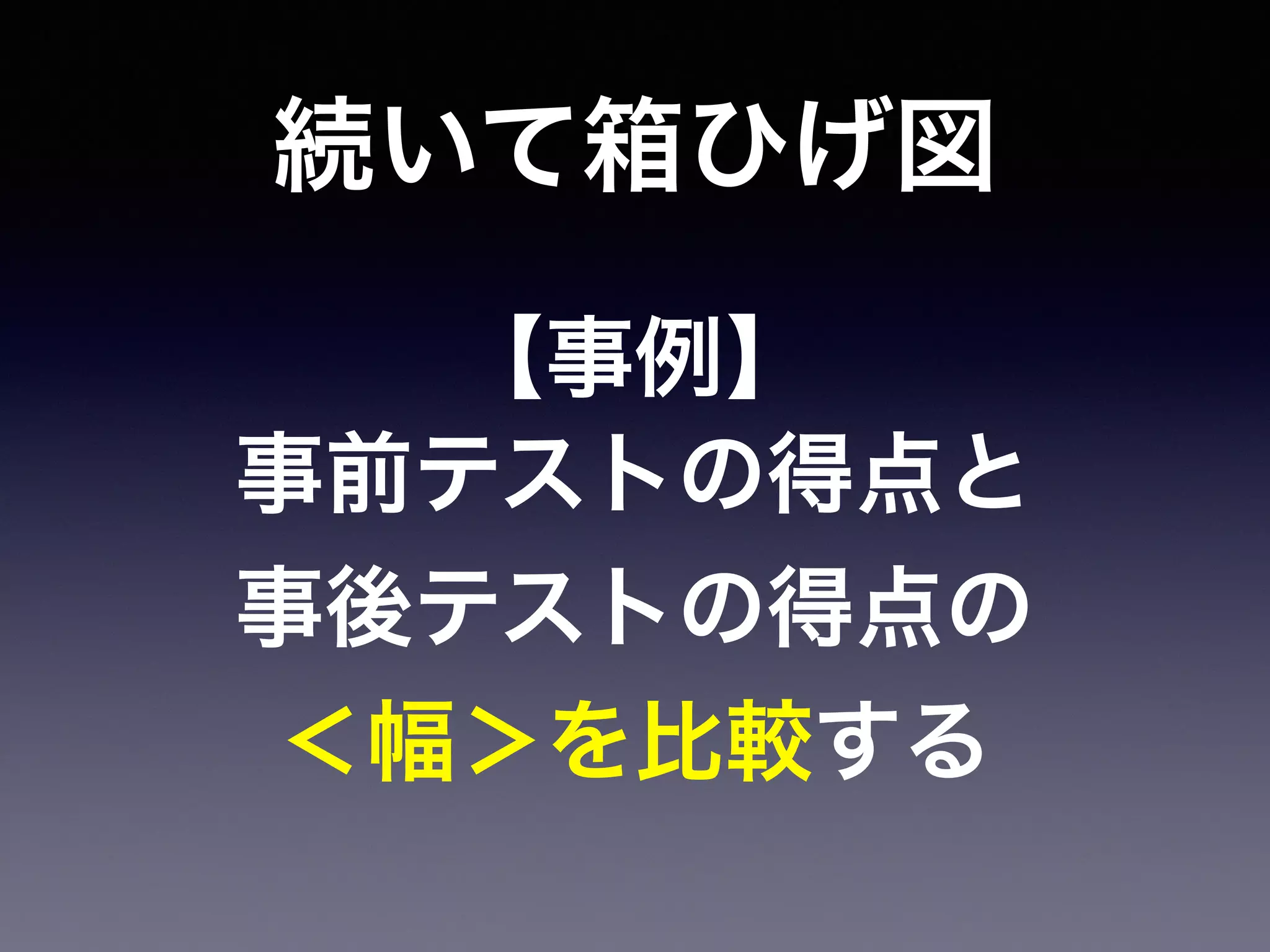 続いて箱ひげ図
【事例】
事前テストの得点と
事後テストの得点の
＜幅＞を比較する
 