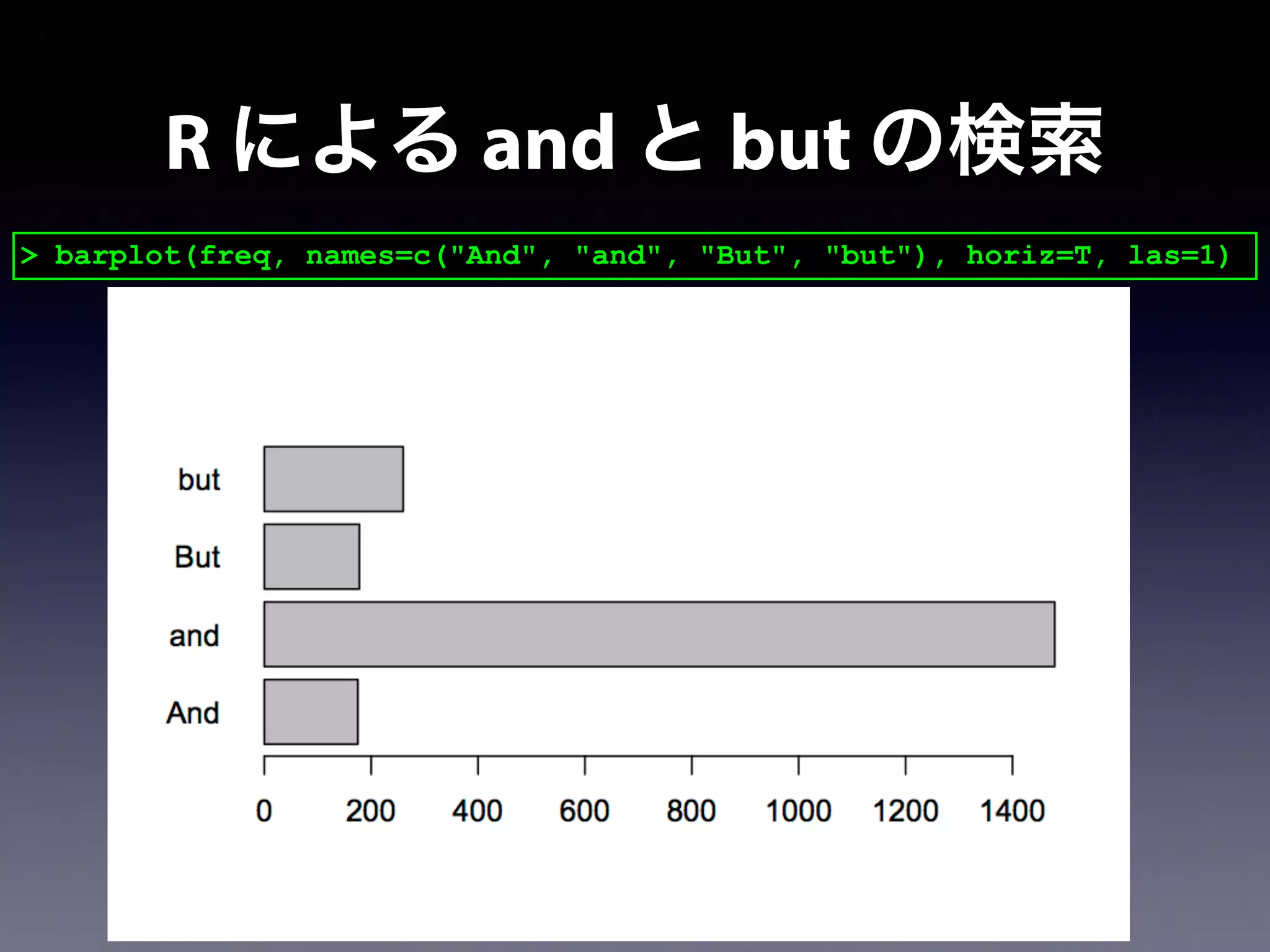 > barplot(freq, names=c("And", "and", "But", "but"), horiz=T, las=1)
R による and と but の検索
 