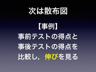 次は散布図
【事例】
事前テストの得点と
事後テストの得点を
比較し，伸びを見る
 