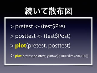 続いて散布図
> pretest <- (test$Pre)
> posttest <- (test$Post)
> plot(pretest, posttest)
> plot(pretest,posttest, ylim=c(0,100),xlim=c(0,100))
 