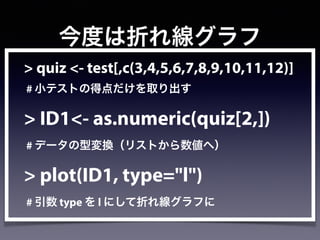 今度は折れ線グラフ
> quiz <- test[,c(3,4,5,6,7,8,9,10,11,12)]
# 小テストの得点だけを取り出す
> ID1<- as.numeric(quiz[2,])
# データの型変換（リストから数値へ）
> plot(ID1, type="l")
# 引数 type を l にして折れ線グラフに
 