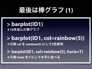 > barplot(ID1)
# 10本並んだ棒グラフ
> barplot(ID1, col=rainbow(5))
# 引数 col を rainbow(5) にして5色使用
> barplot(ID1, col=rainbow(5), horiz=T)
# 引数 horiz を T にして水平に並べる
最後は棒グラフ (1)
 