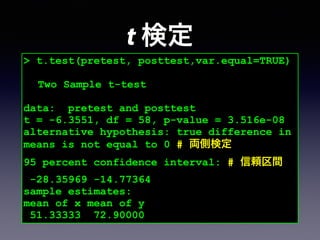 > t.test(pretest, posttest,var.equal=TRUE)
!
Two Sample t-test
!
data: pretest and posttest
t = -6.3551, df = 58, p-value = 3.516e-08
alternative hypothesis: true difference in
means is not equal to 0 # 両側検定
95 percent confidence interval: # 信頼区間
-28.35969 -14.77364
sample estimates:
mean of x mean of y
51.33333 72.90000
t 検定
 