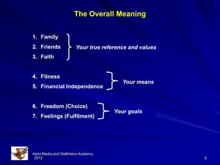 The Overall Meaning


1. Family
2. Friends              Your true reference and values
3. Faith


4. Fitness
                                         Your means
5. Financial Independence


6. Freedom (Choice)
                                      Your goals
7. Feelings (Fulfilment)




Astro Media and Wellinkton Academy
 2012                                                    6
 