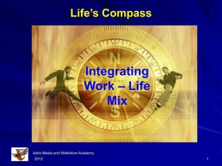 2012
Life’s Compass
1
Astro Media and Wellinkton Academy
Integrating
Work – Life
Mix
 