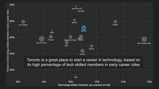 6
Toronto is a great place to start a career in technology, based on
its high percentage of tech skilled members in early ...