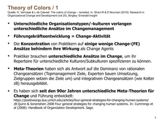 5
Theory of Colors / 1
Quelle: H. Vermaak & L.de Caluwé: The colors of change – revisited. In: Shani R & D Noumair (2018):...