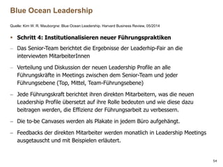 54
Blue Ocean Leadership
Quelle: Kim W. R. Mauborgne: Blue Ocean Leadership. Harvard Business Review, 05/2014
▪ Schritt 4:...