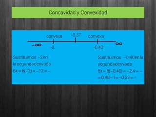 Concavidad y Convexidad
-0.57
-∞ ∞-2 -0.40


52.0148.0
4.2)40.0(6x6
derivadasegunda
laen0.40-sSustituimo
 12)2(6x6
derivadasegundala
en2-sSustituimo
convexa convexa
 