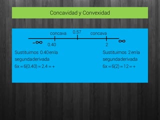 Concavidad y Convexidad
0.57
-∞ ∞0.40 2
 12)2(6x6
derivadasegunda
laen2sSustituimo
 4.2)40.0(6x6
derivadasegunda
laen40.0sSustituimo
concava concava
 