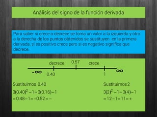 Análisis del signo de la función derivada
Para saber si crece o decrece se toma un valor a la izquierda y otro
a la derecha de los puntos obtenidos se sustituyen en la primera
derivada, si es positivo crece pero si es negativo significa que
decrece.
0.57
-∞ ∞0.40 1
   


11112
143123
2sSustituimo
2
   


52.0148.0
116.03140.03
40.0sSustituimo
2
decrece crece
 