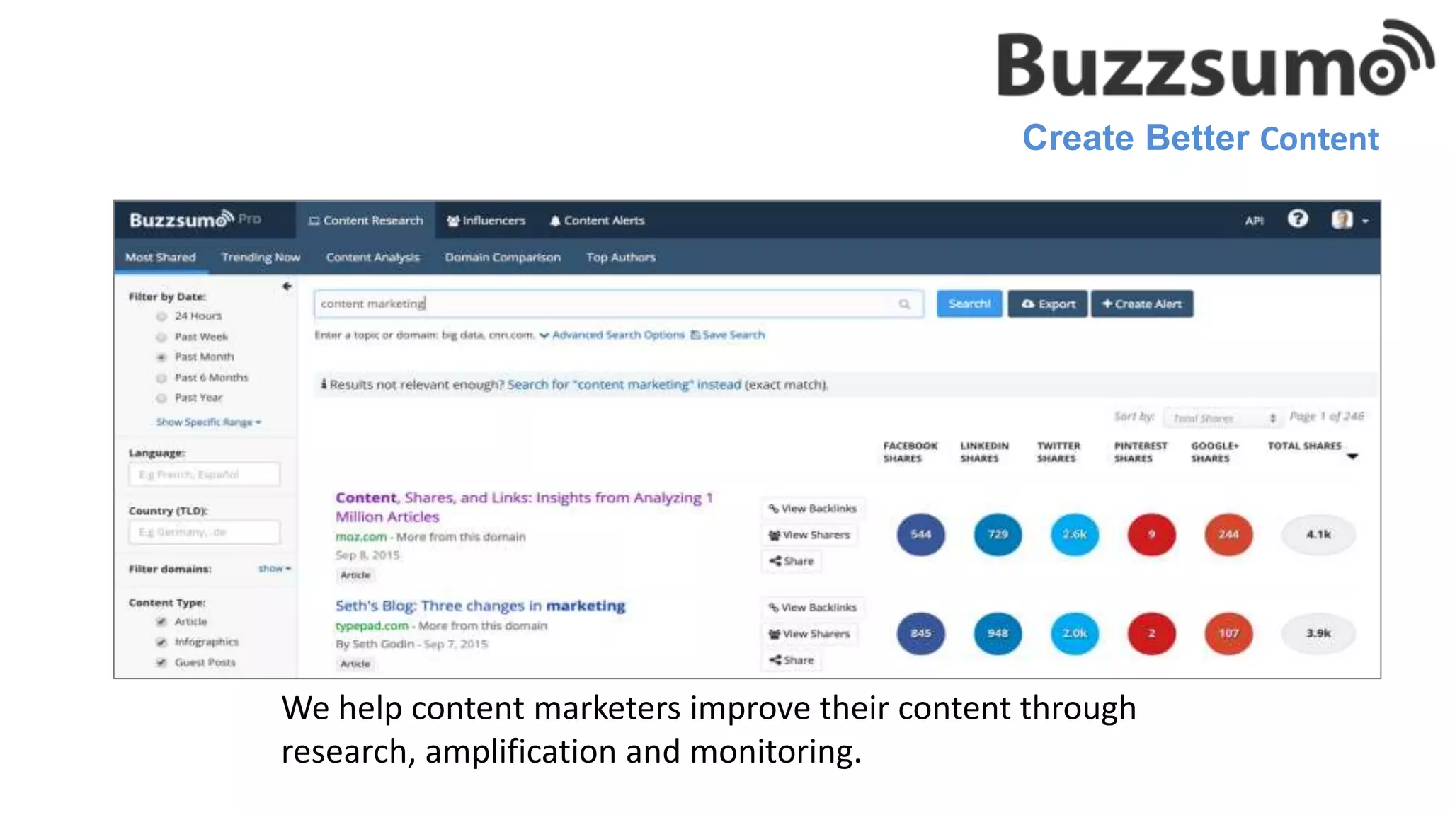 Create Better Content
We help content marketers improve their content through
research, amplification and monitoring.
 