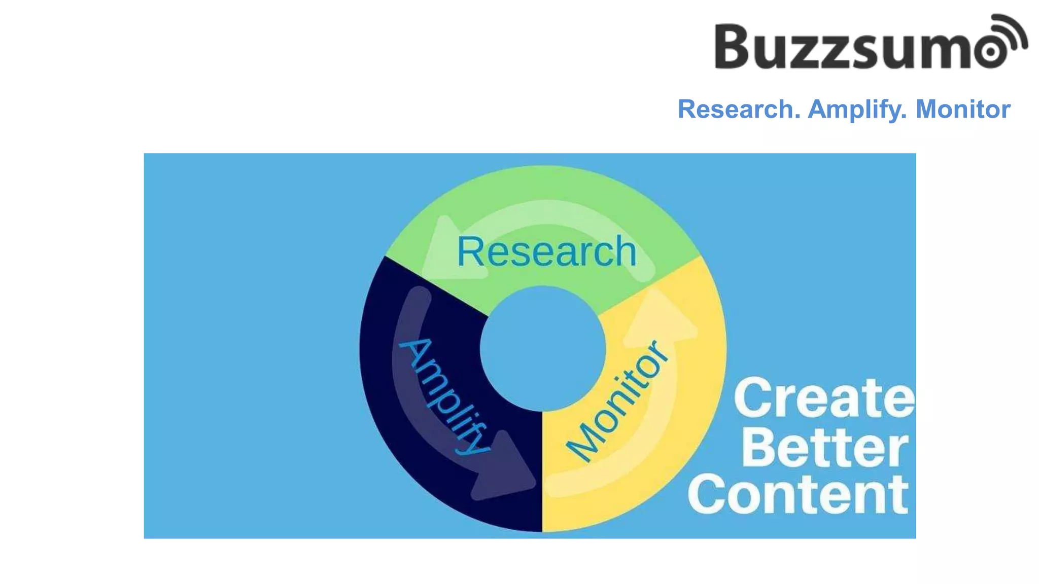 Research. Amplify. Monitor
 