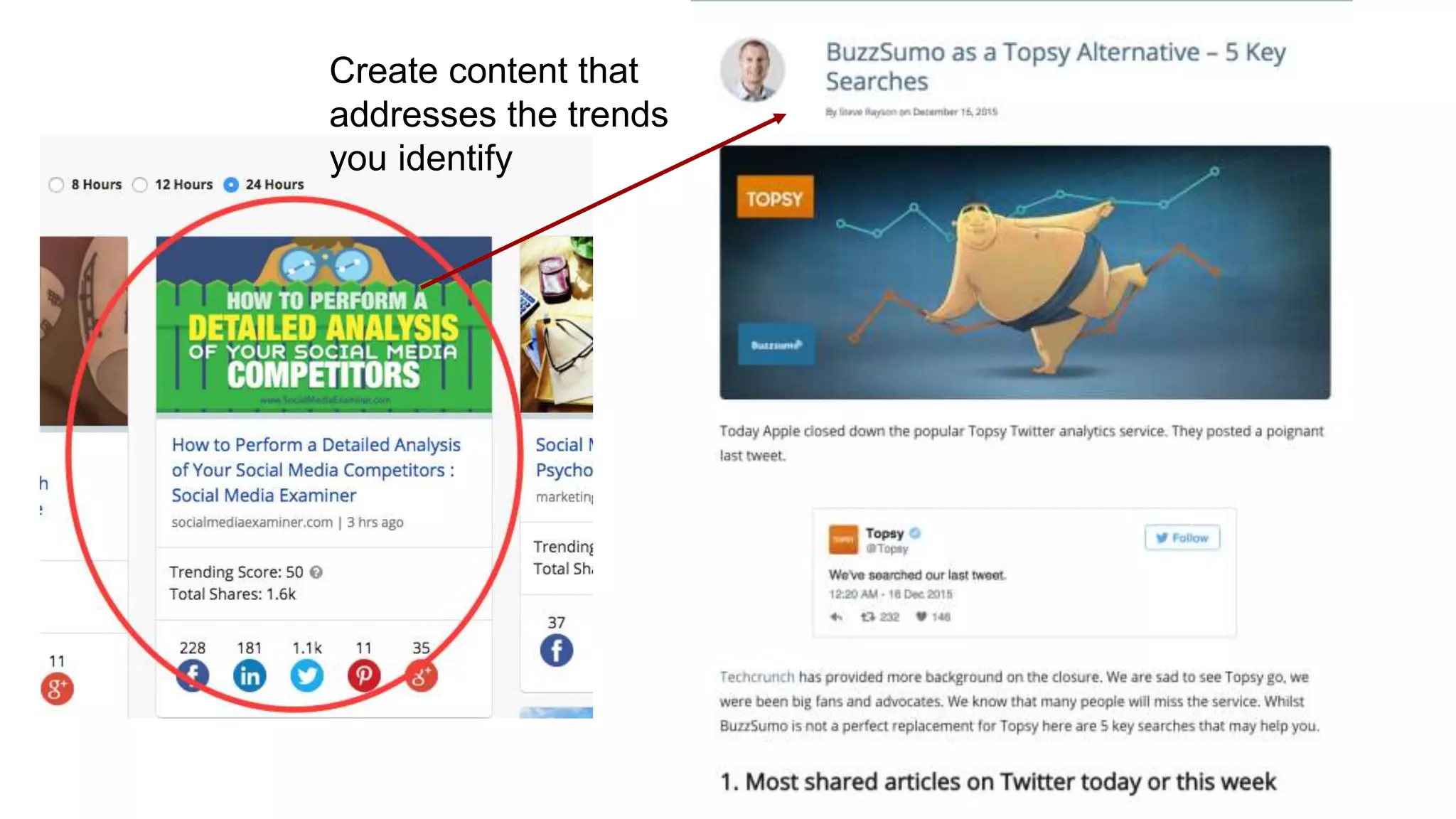 Create content that
addresses the trends
you identify
 