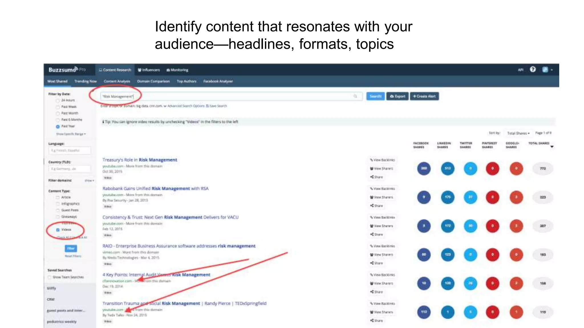 Identify content that resonates with your
audience—headlines, formats, topics
 