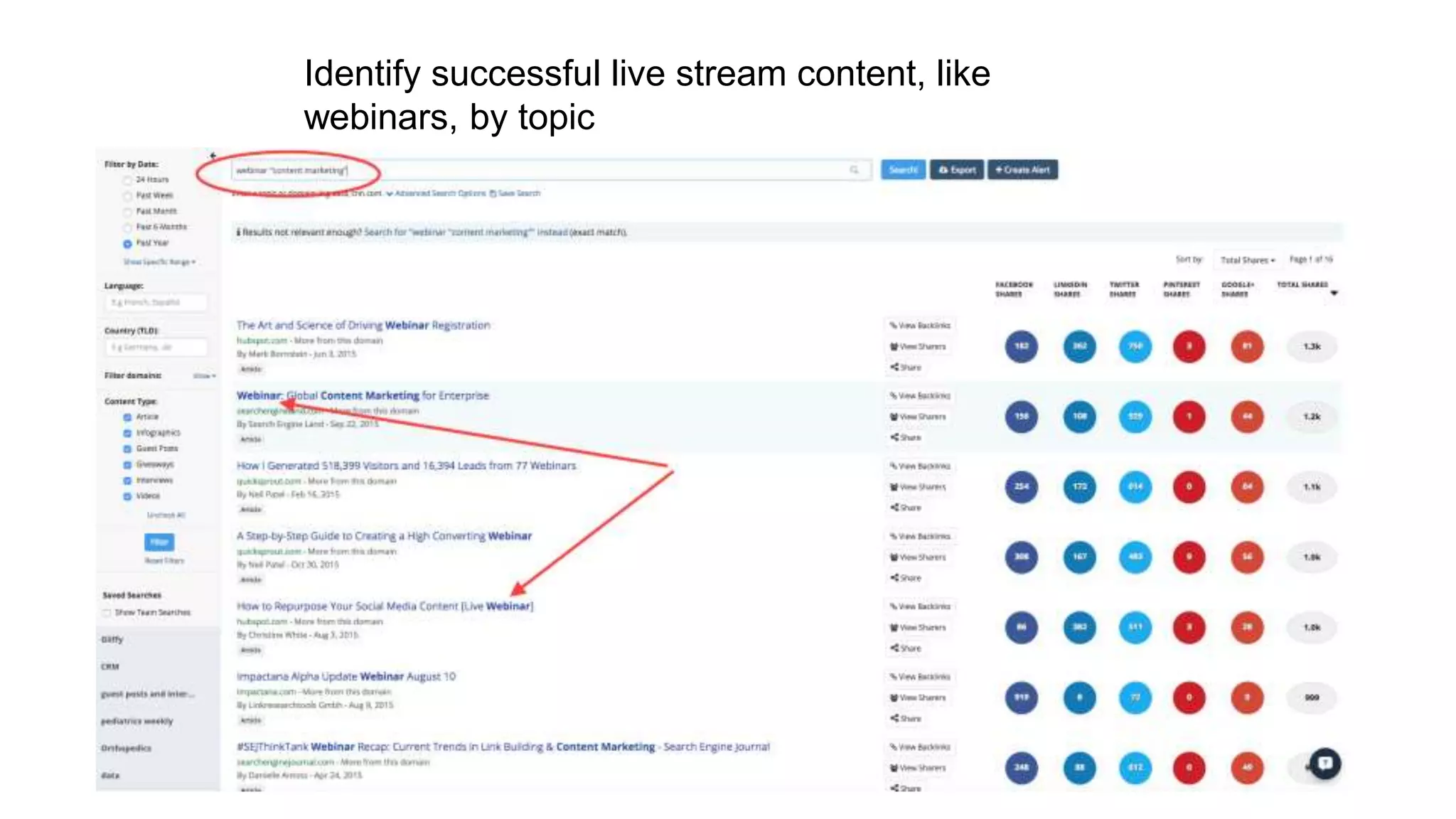 Identify successful live stream content, like
webinars, by topic
 
