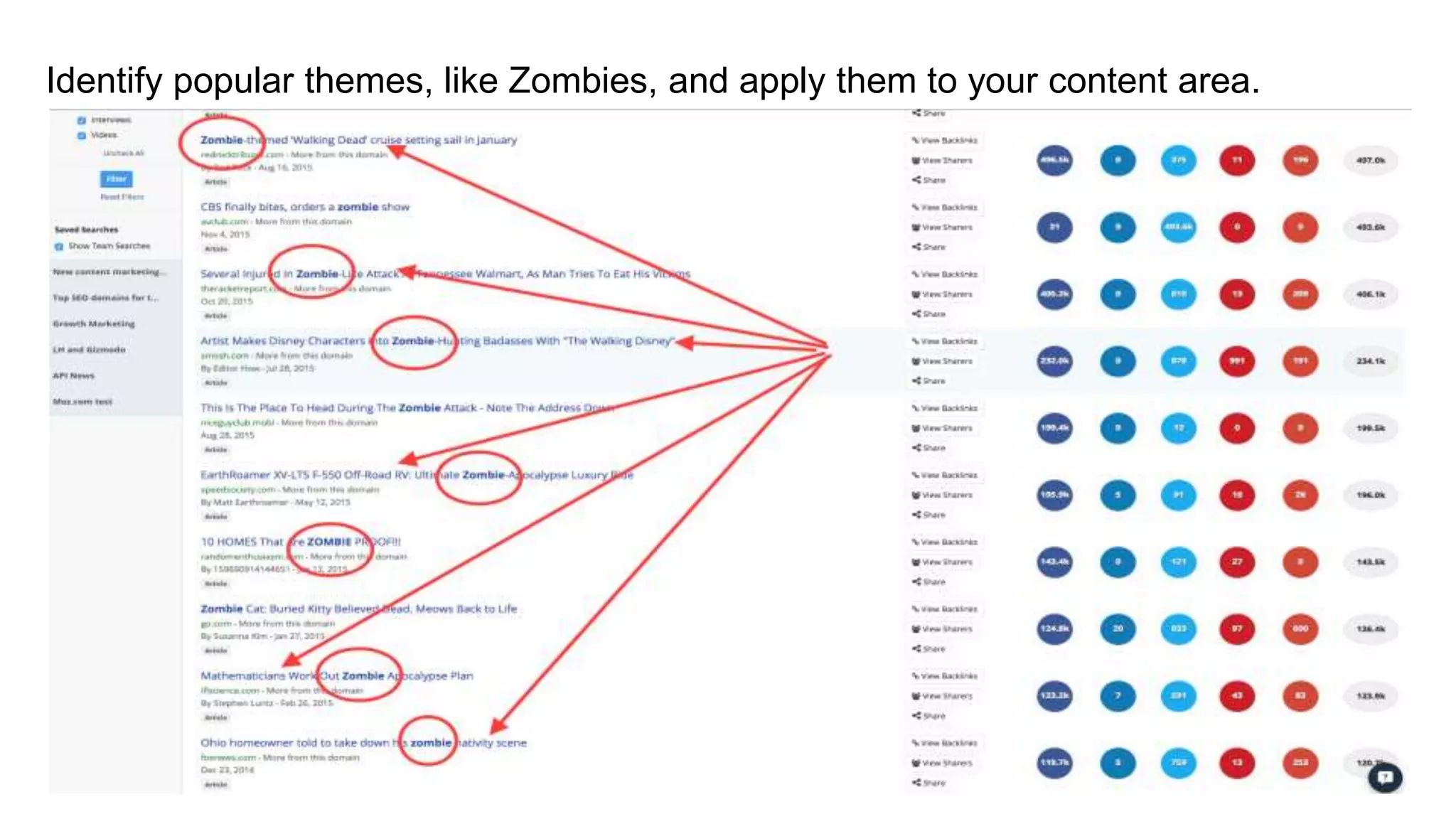 Identify popular themes, like Zombies, and apply them to your content area.
 