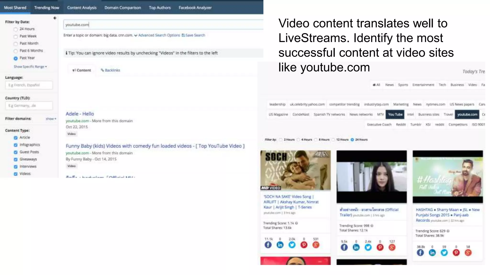 Video content translates well to
LiveStreams. Identify the most
successful content at video sites
like youtube.com
 