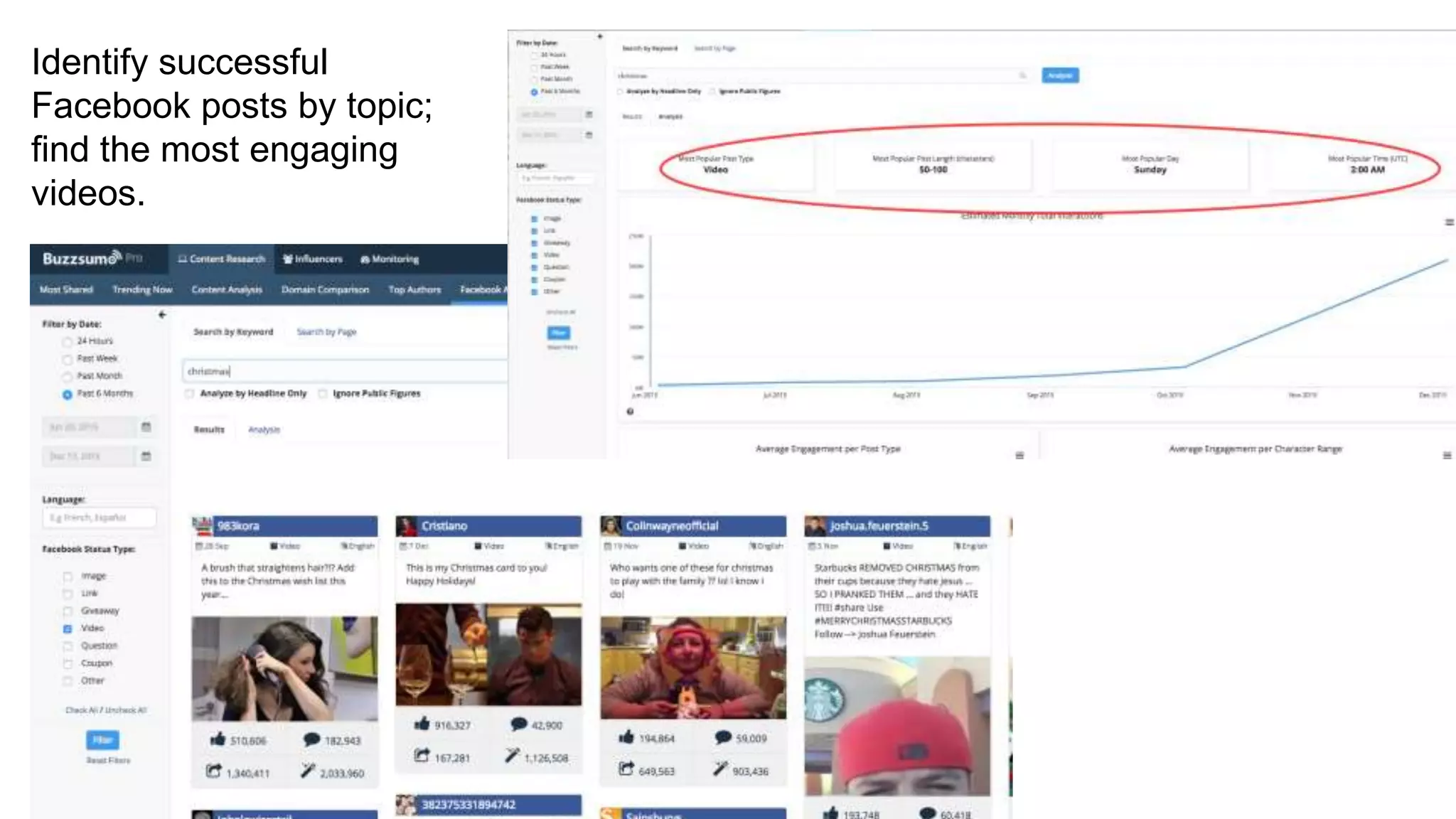 Identify successful
Facebook posts by topic;
find the most engaging
videos.
 