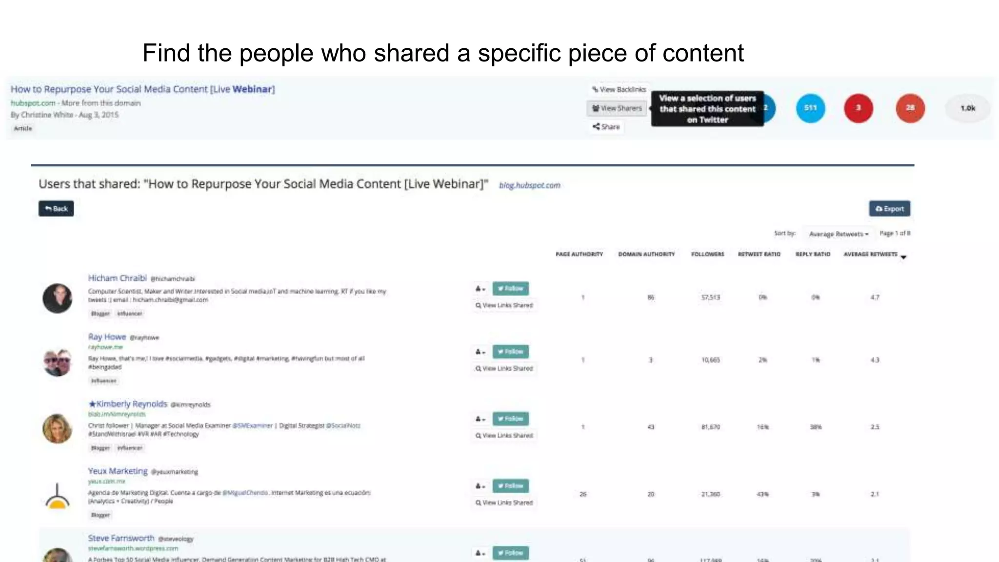 Find the people who shared a specific piece of content
 