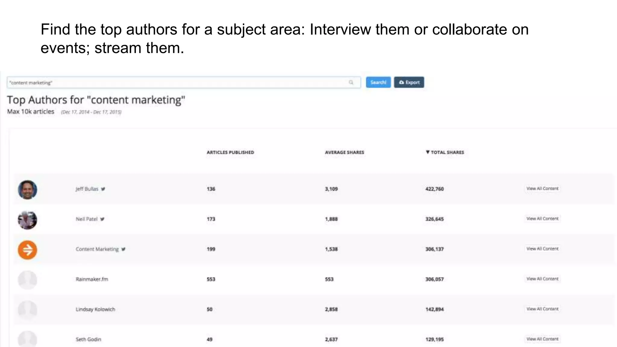 Find the top authors for a subject area: Interview them or collaborate on
events; stream them.
 