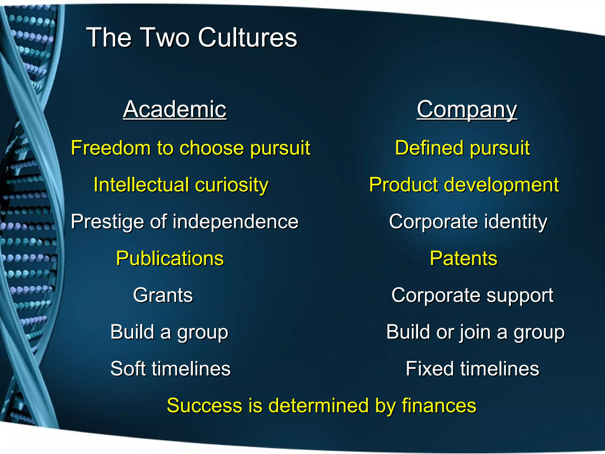 The Two Cultures

     Academic                        Company
Freedom to choose pursuit          Defined pursuit
  Intellectual curiosity        Product development
Prestige of independence          Corporate identity
    Publications                       Patents
      Grants                      Corporate support
    Build a group                 Build or join a group
    Soft timelines                  Fixed timelines
           Success is determined by finances
 