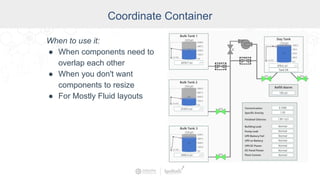 5 Mobile-Responsive Layout Strategies | PPTX