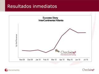 Resultados inmediatos

 