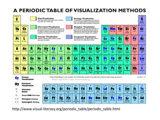 http://www.visual-literacy.org/periodic_table/periodic_table.html