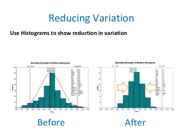 Statistical Process Control (SPC) in a Nutshell image.