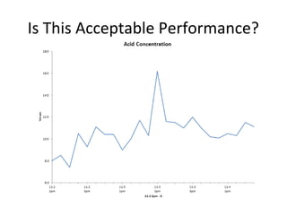 Is This Acceptable Performance?
 