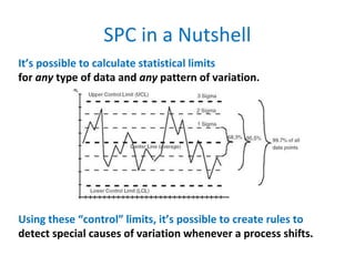 SPC in a Nutshell
It’s possible to calculate statistical limits
for any type of data and any pattern of variation.
Using these “control” limits, it’s possible to create rules to
detect special causes of variation whenever a process shifts.
 